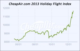 CheapAir-Holiday-Flight-Index