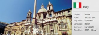 places attractions italy Europe Group Tour